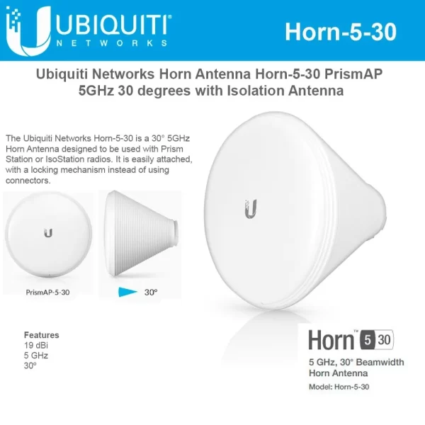 ANTENA SECTORIAL SIMETRICA  AIRMAX