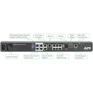 MONITOR NetBotz Rack Monitor 250