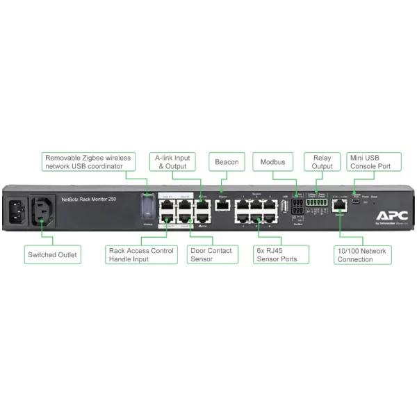 MONITOR NetBotz Rack Monitor 250
