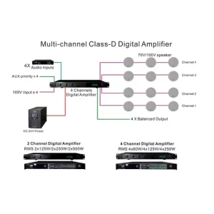 AMPLIFICADOR DIGITAL 4 CANALES  250 W