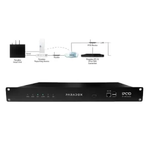 RECEPTORA DE MONITOREO IP